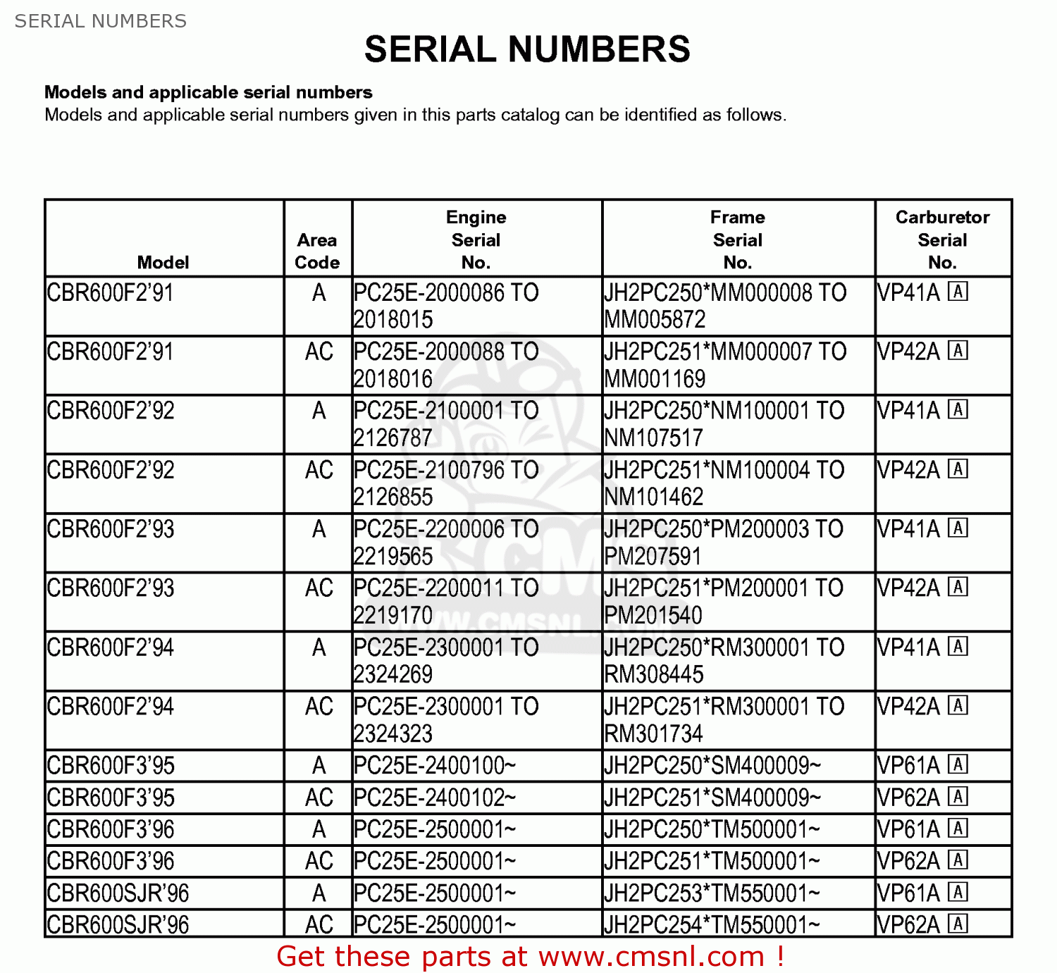 Kawasaki Serial Number Code